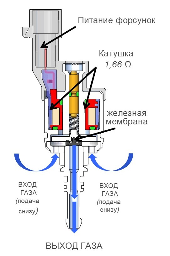 Схема газовой форсунки BRC IN03MY09